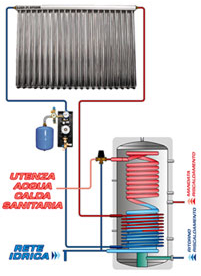 Energia Clima - Ditta Baragli - Fiesole